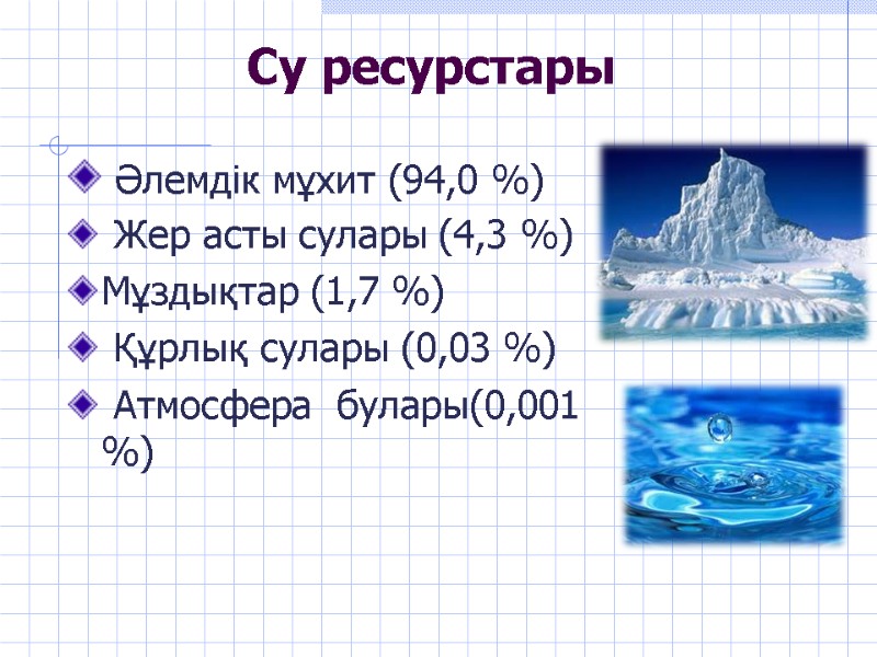 Су ресурстары  Әлемдік мұхит (94,0 %)  Жер асты сулары (4,3 %) Мұздықтар